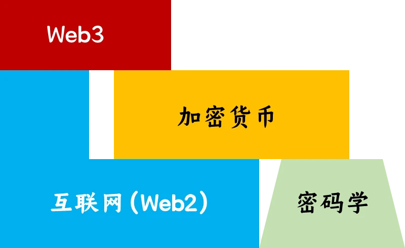 OP Research：Crypto黑暗森林体系中的人性博弈