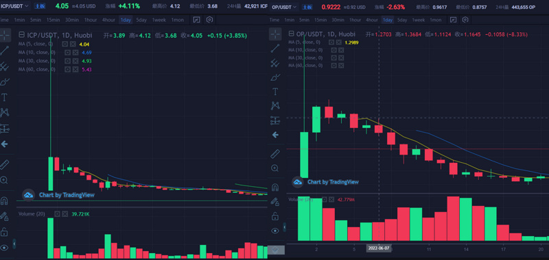 OP Research：Crypto黑暗森林体系中的人性博弈