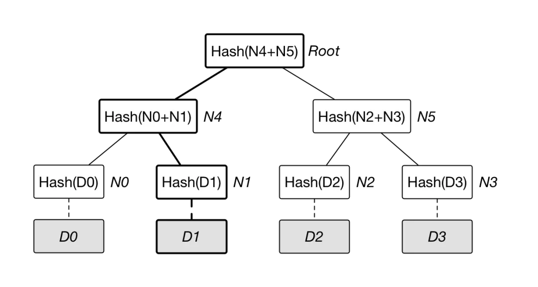 对话Jolestar：Merkle Tree的方案真的能证明CEX的清白？