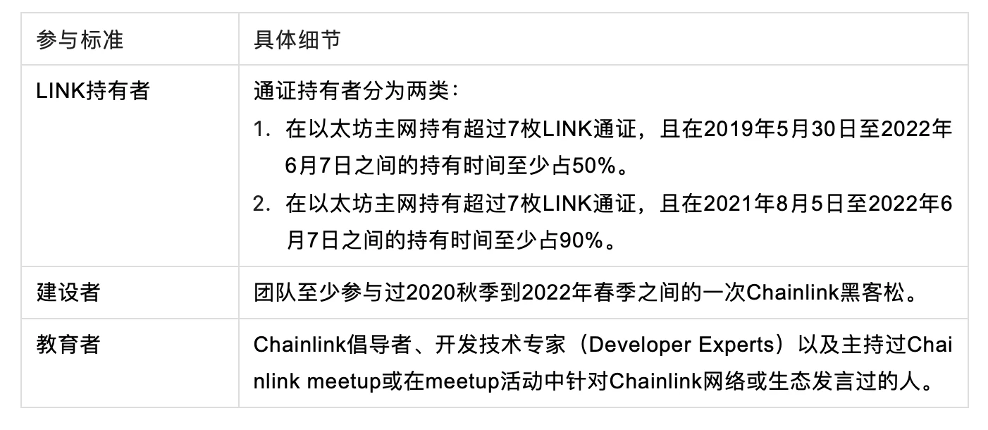 一文读懂Chainlink 2.0经济学权益质押协议以及v0.1版权益质押细则