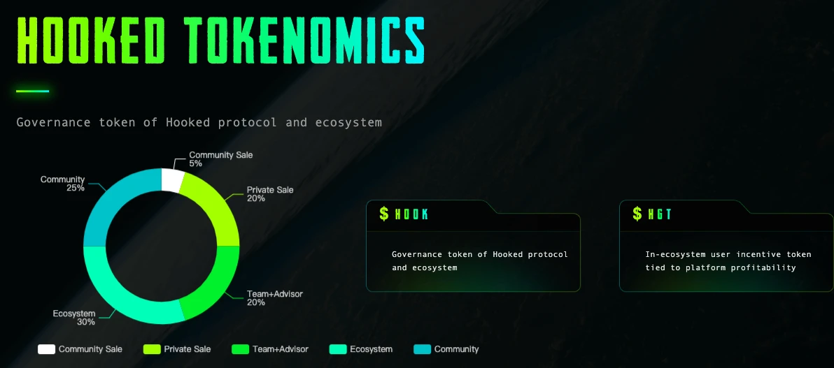 一文读懂币安Launchpad新项目Hooked Protocol