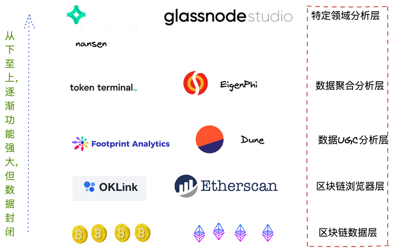 DID：对信用和Permissionless的渴求