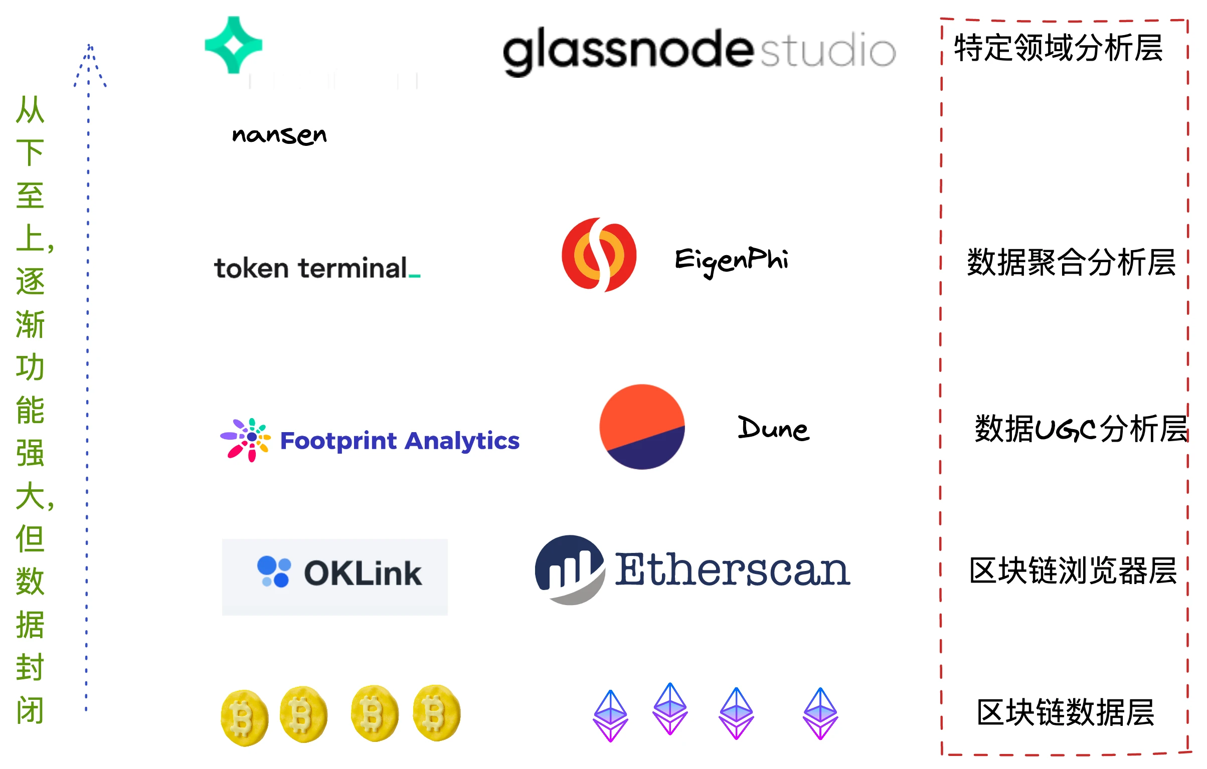 DID：对信用和Permissionless的渴求