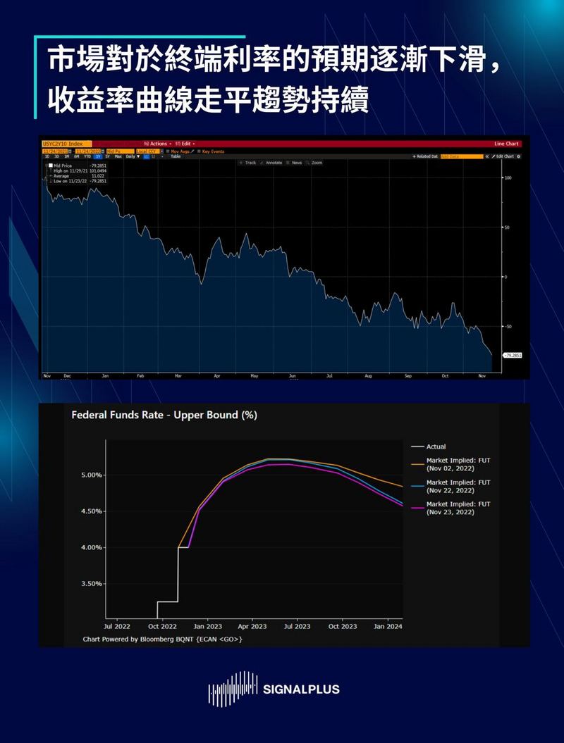 SignalPlus每日晨报（20221124）