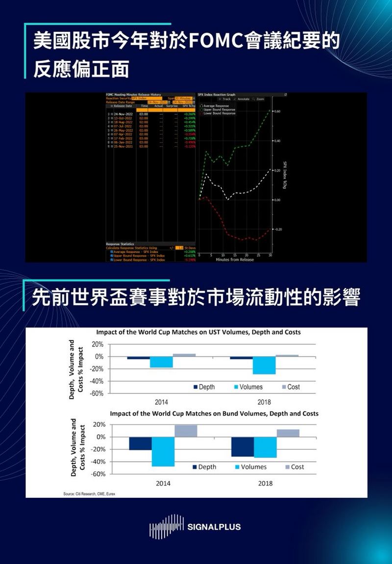 SignalPlus每日晨报（20221124）