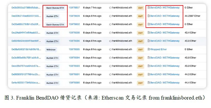 无聊猿暴跌 是FTX余震还是NFT市场暴雷前兆？