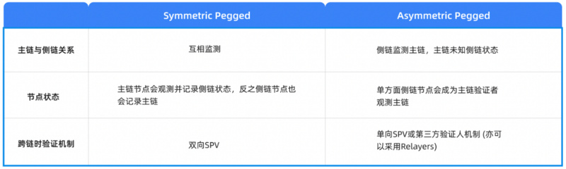 Cobo Ventures深度研报：全面解读链下扩容方案