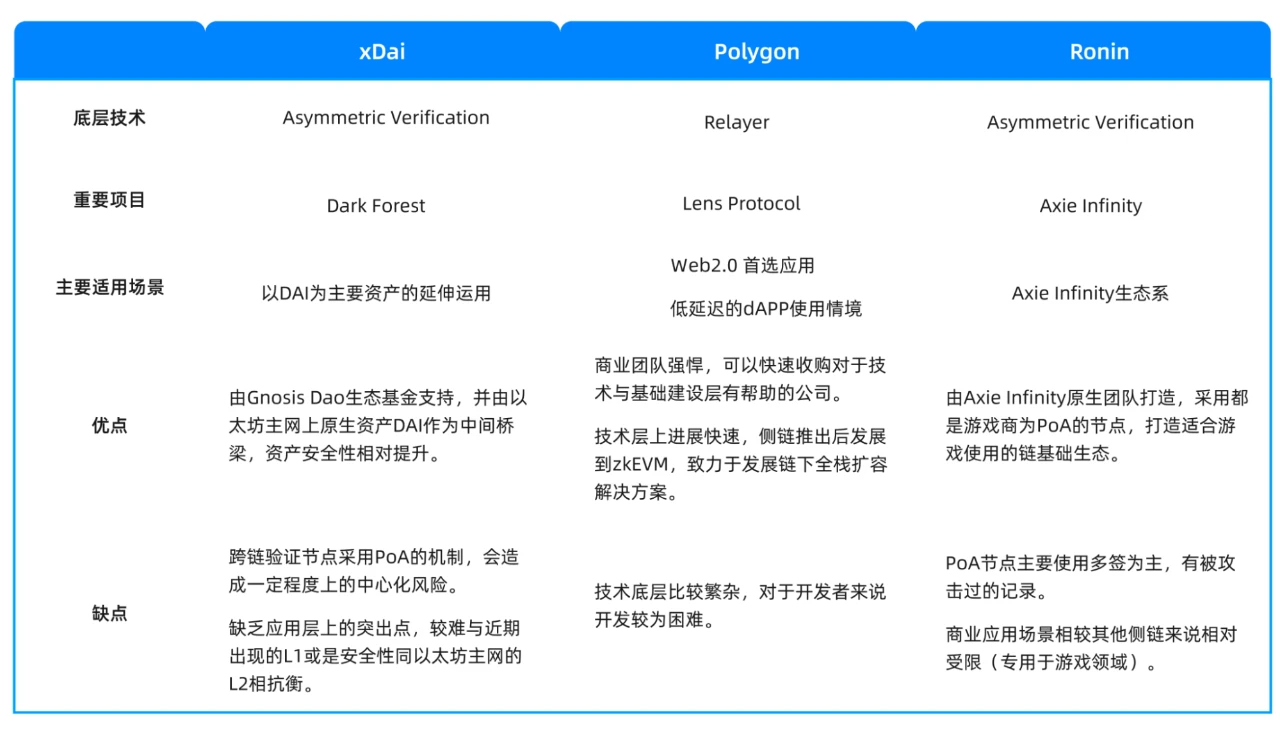 Cobo Ventures深度研报：全面解读链下扩容方案