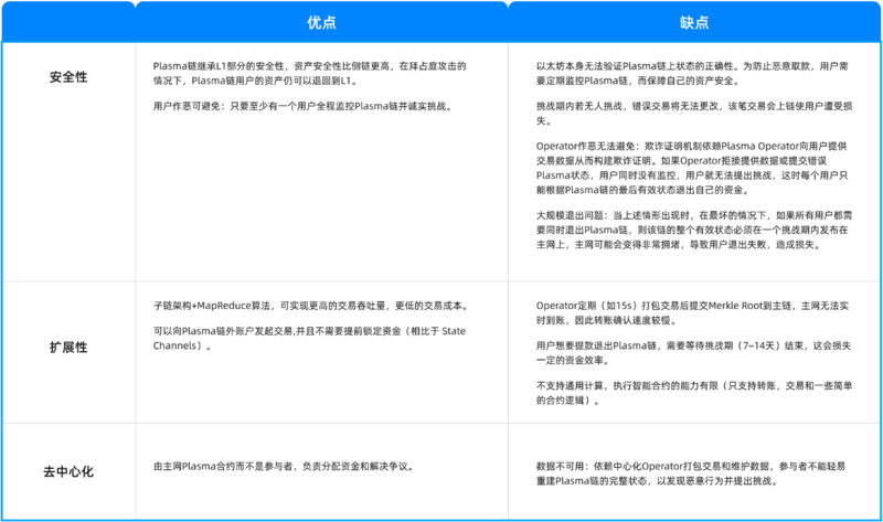 Cobo Ventures深度研报：全面解读链下扩容方案