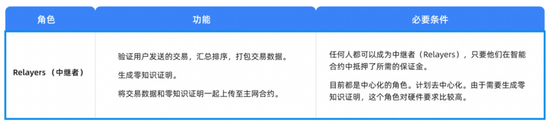 Cobo Ventures深度研报：全面解读链下扩容方案