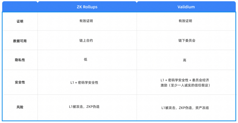 Cobo Ventures深度研报：全面解读链下扩容方案