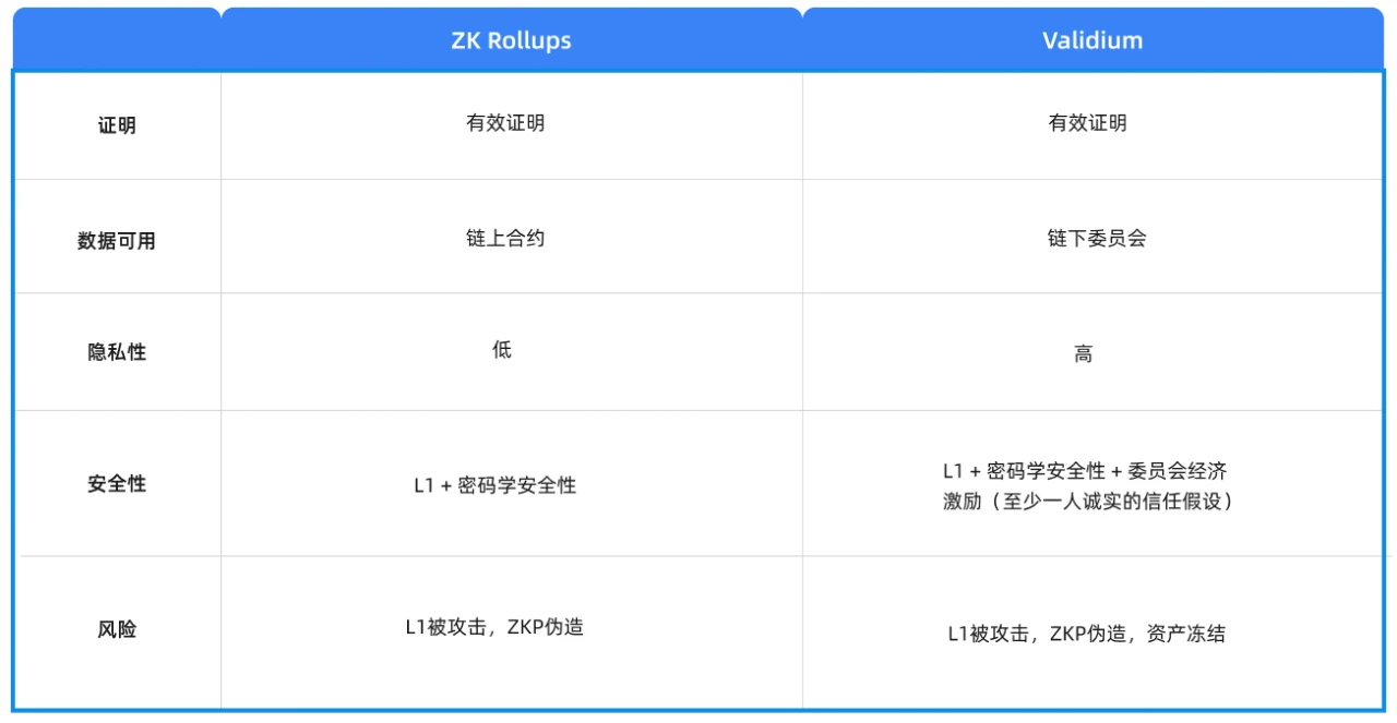 Cobo Ventures深度研报：全面解读链下扩容方案