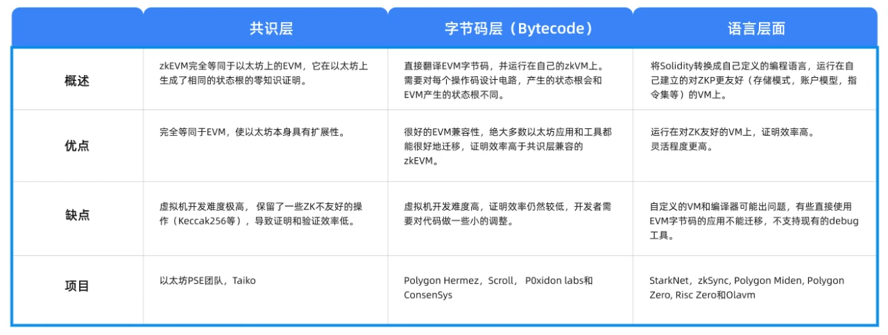 Cobo Ventures深度研报：全面解读链下扩容方案