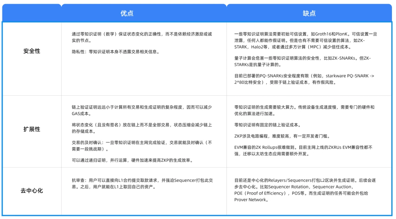 Cobo Ventures深度研报：全面解读链下扩容方案