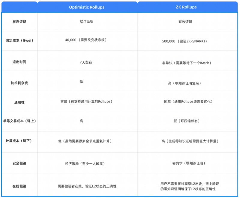 Cobo Ventures深度研报：全面解读链下扩容方案