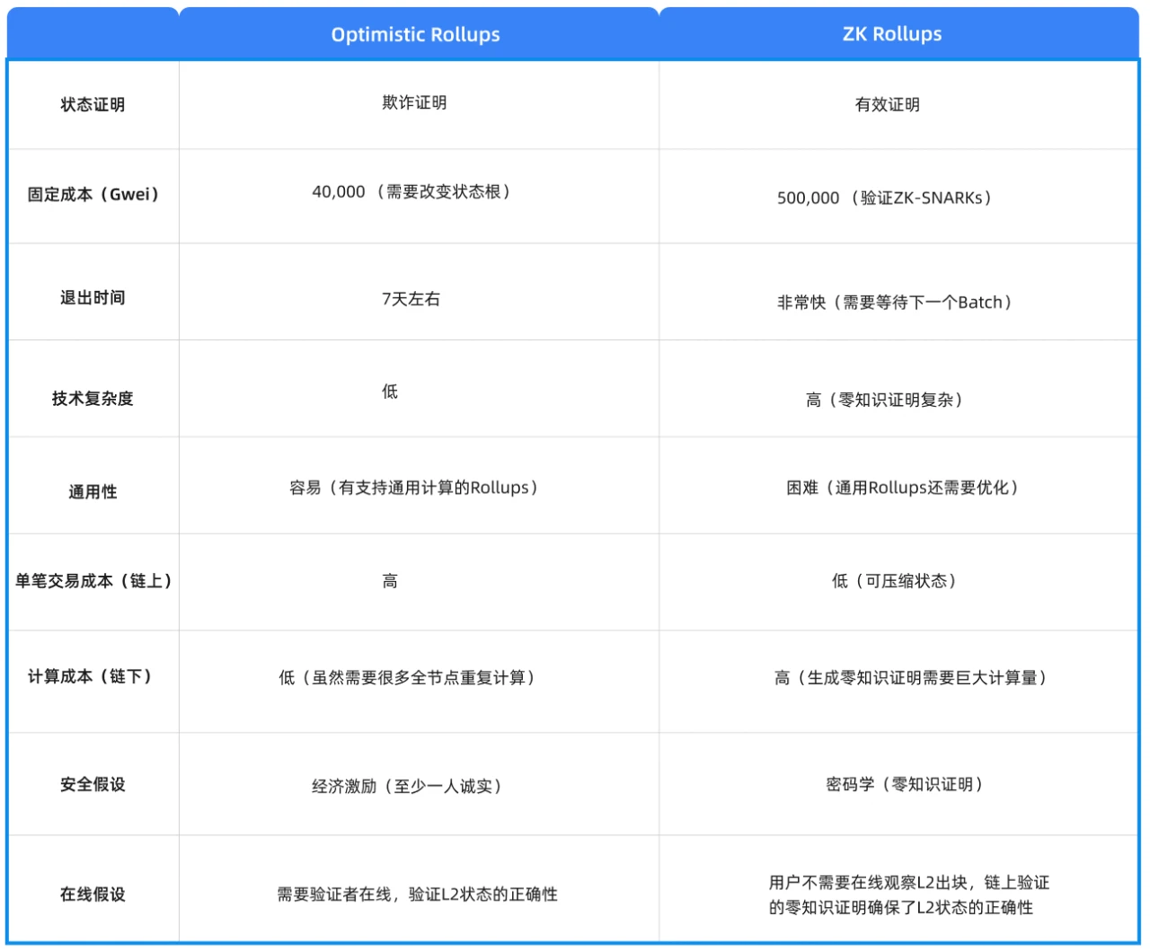 Cobo Ventures深度研报：全面解读链下扩容方案