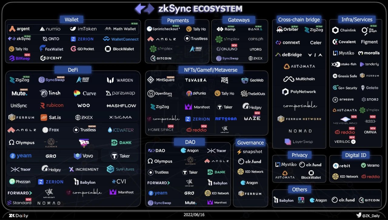 Cobo Ventures深度研报：全面解读链下扩容方案