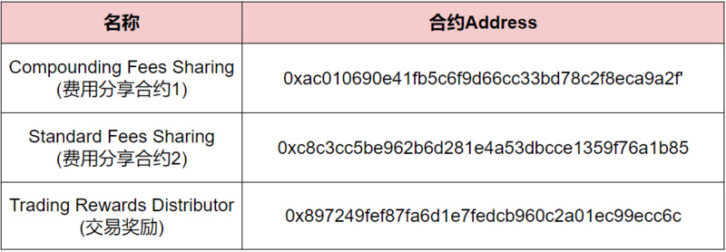 NFT的洗盘交易，真的赚钱吗？