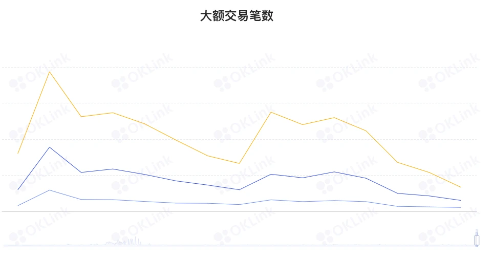 ETH周报 | 8项EIP纳入以太坊上海升级考虑范围；MetaMask交易用户的IP地址和ETH地址将被收集（11.21-11.27）