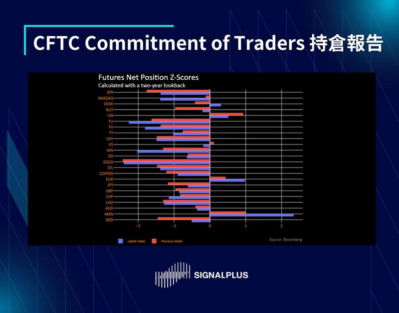 SignalPlus每日晨报（20221129）