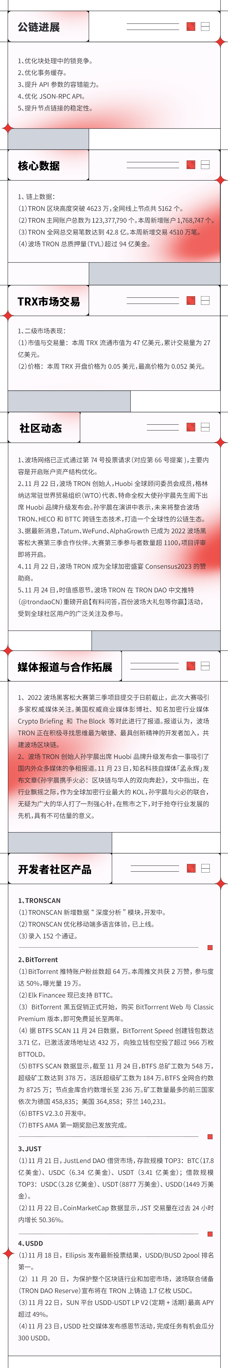 波场TRON进展周报（2022.11.19-2022.11.25）