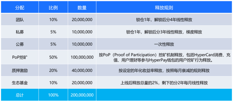 HyperPay：基于Web5的数字银行