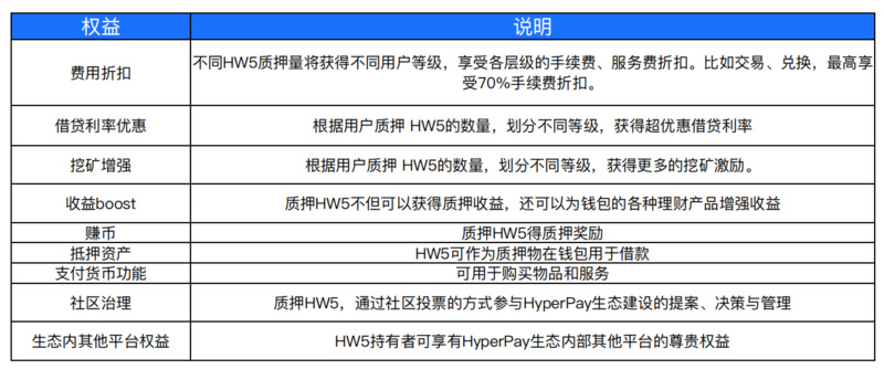 HyperPay：基于Web5的数字银行