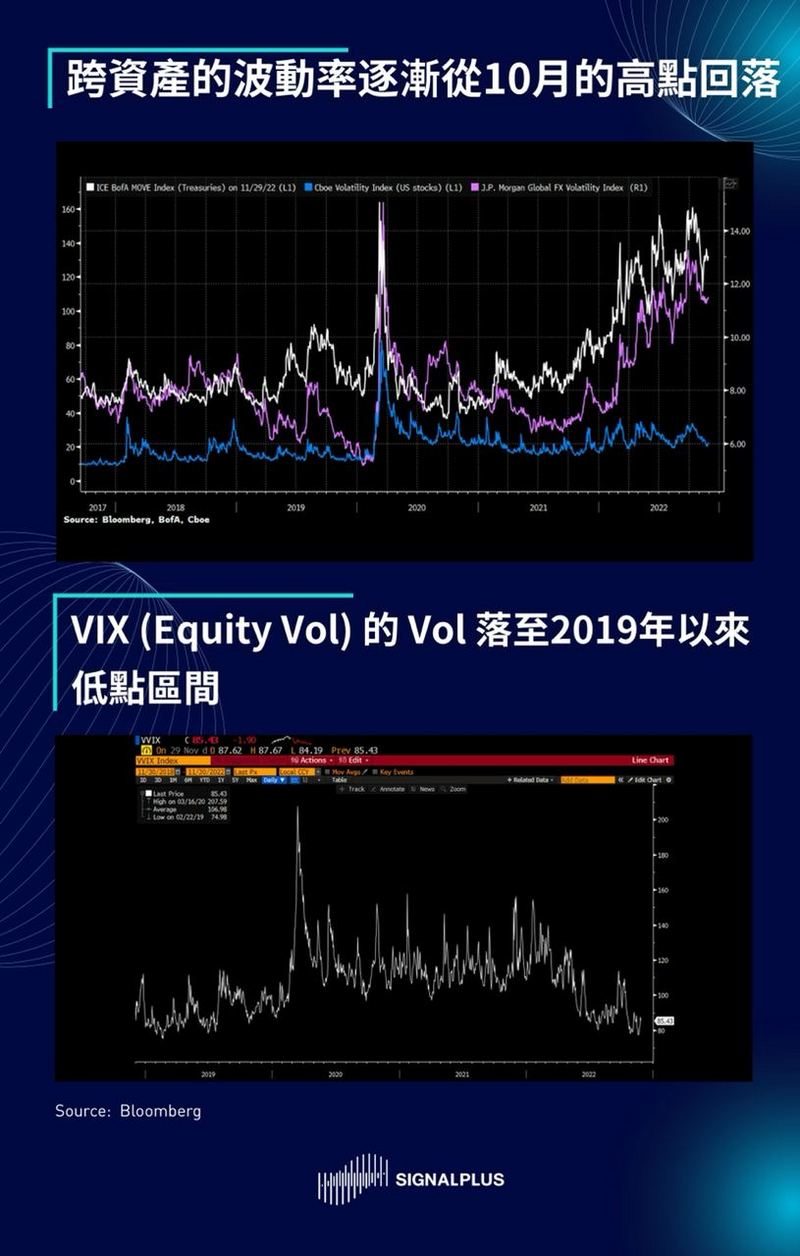 SignalPlus每日晨报（20221130）