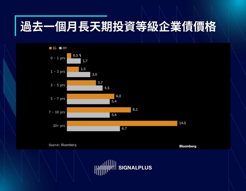 SignalPlus每日晨报（20221130）