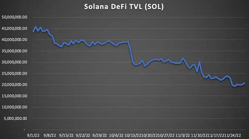 Solana要亡了？