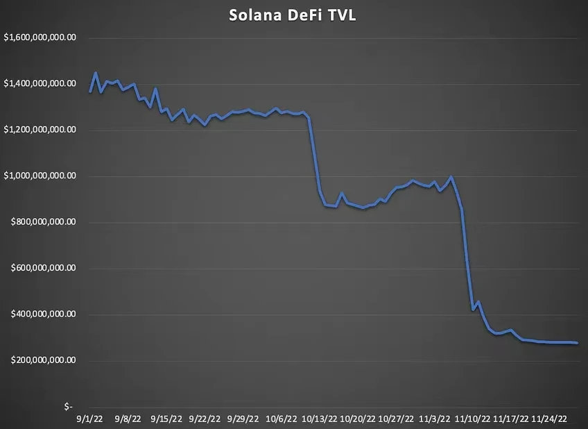 Solana要亡了？