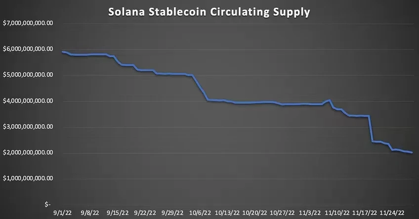 Solana要亡了？