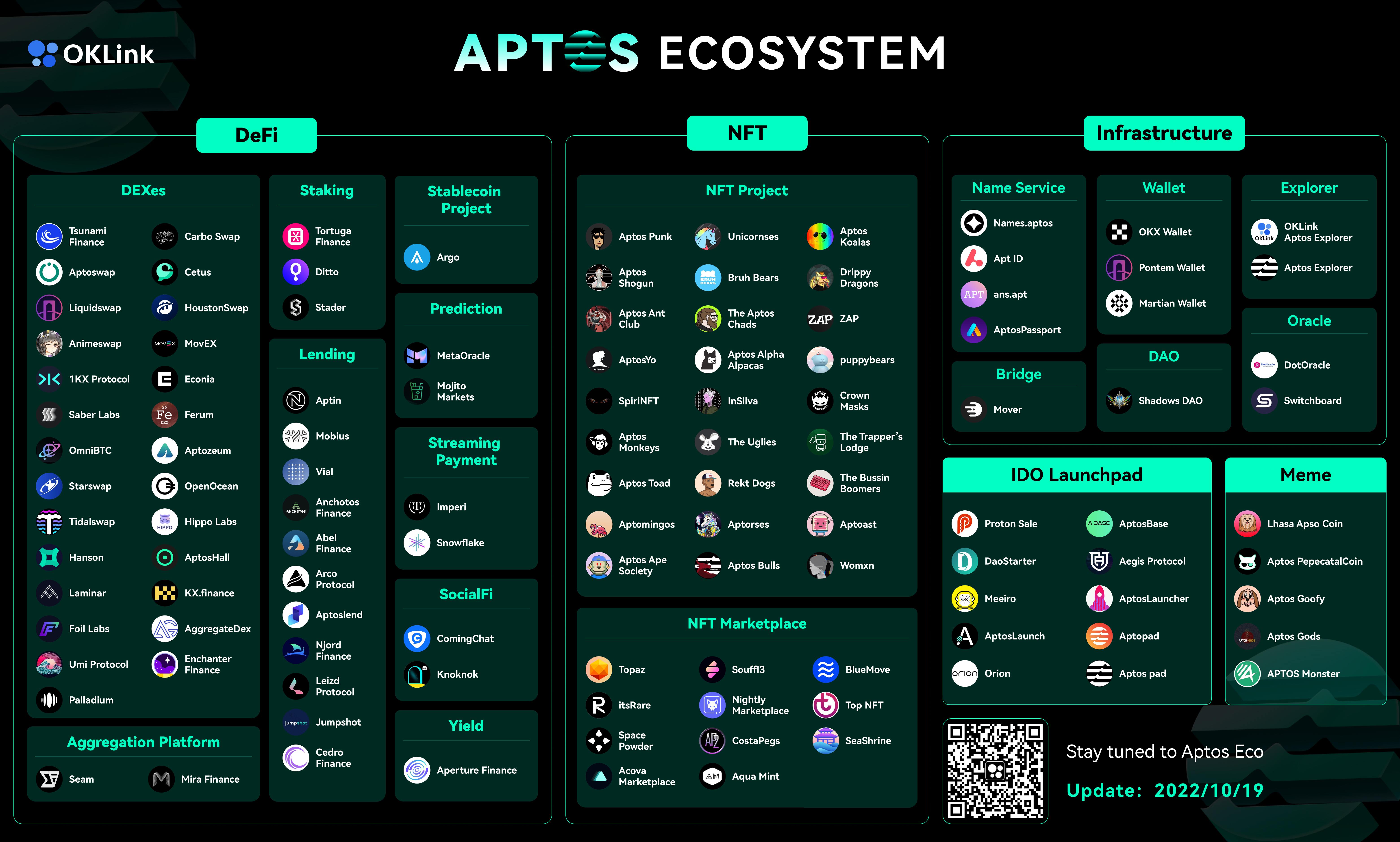 Unlock the N hidden functions of the OKLink multi-chain browser - Odaily