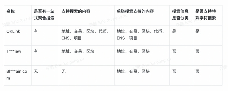 OKLink：做Web3.0的谷歌