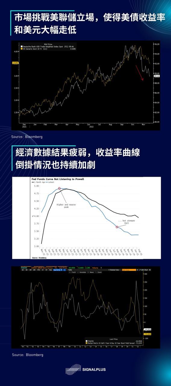 SignalPlus每日晨报（20221202）