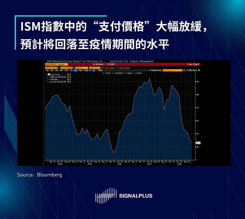 SignalPlus每日晨报（20221202）