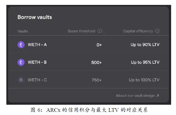 SBT：开启DeSoc的未来之钥