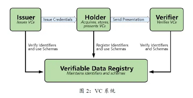 SBT：开启DeSoc的未来之钥