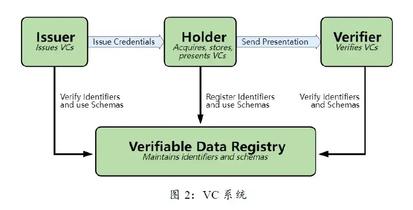 SBT：开启DeSoc的未来之钥