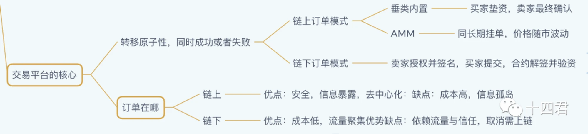 Giải thích giao thức thị trường UniSwap NFT không chỉ là một công cụ tổng hợp