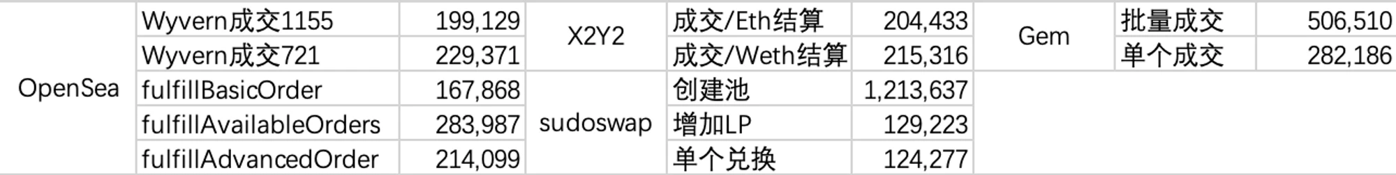 Interpretation of the UniSwap NFT market protocol is not just an aggregator