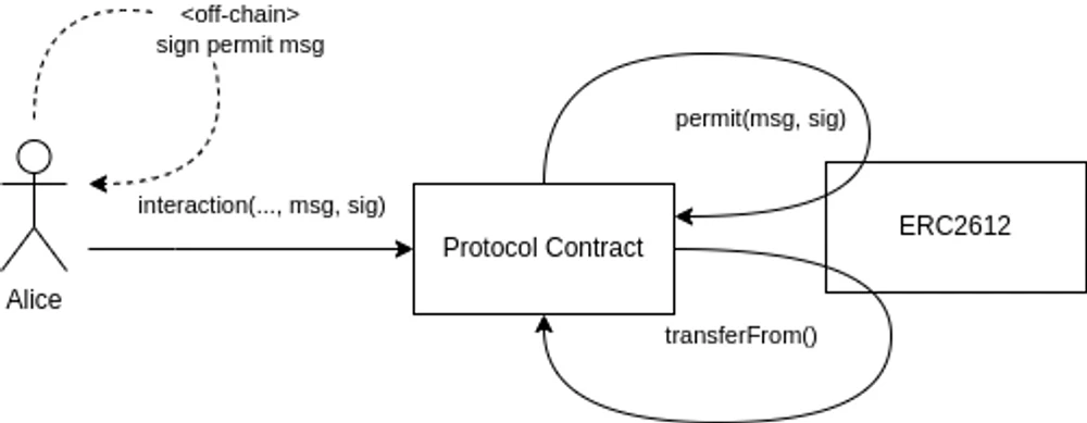 Interpretation of the UniSwap NFT market protocol is not just an aggregator