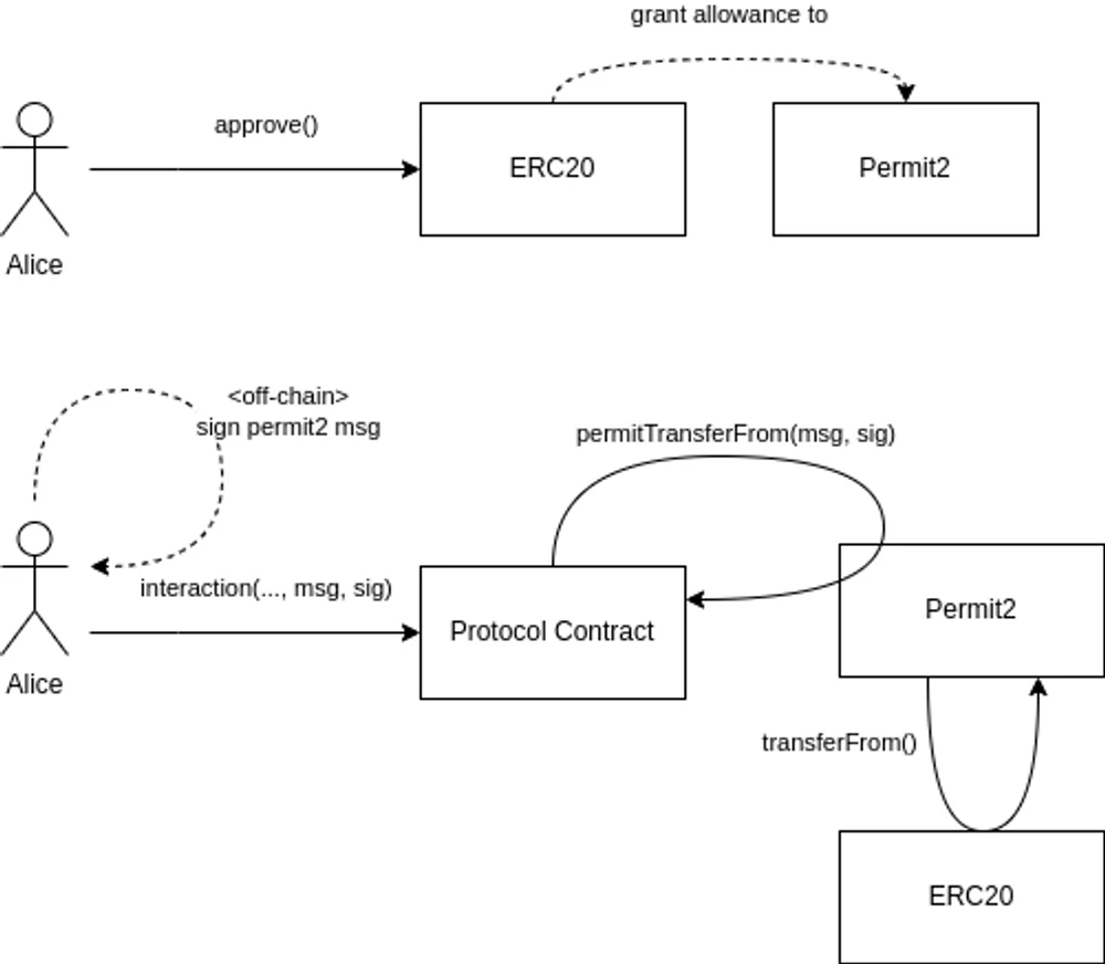 Interpretation of the UniSwap NFT market protocol is not just an aggregator