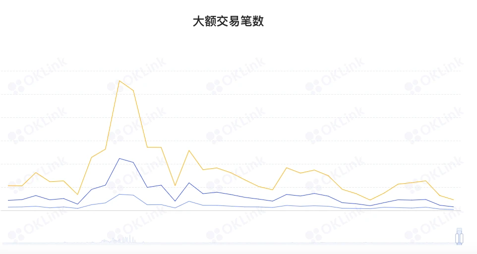 ETH周报 | 以太坊Ropsten测试网将于今年12月全面关闭；美国的以太坊节点数排第一（11.28-12.4）