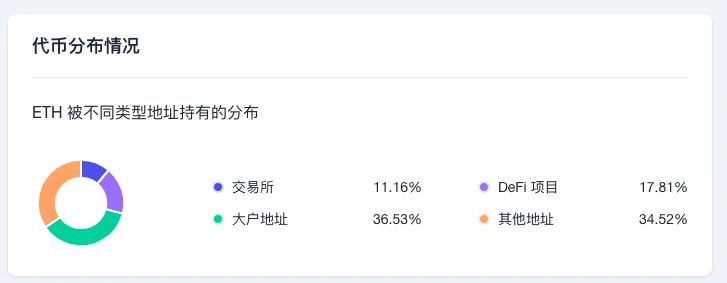 ETH周报 | 以太坊Ropsten测试网将于今年12月全面关闭；美国的以太坊节点数排第一（11.28-12.4）