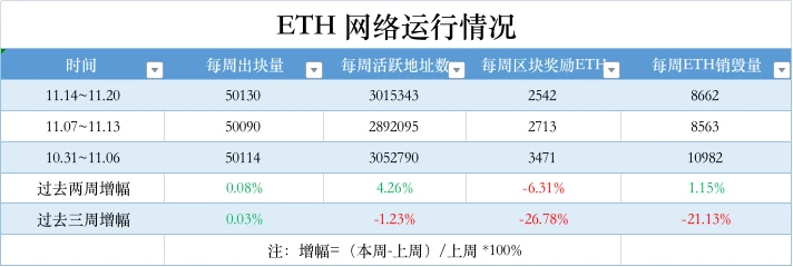 ETH周报 | 以太坊Ropsten测试网将于今年12月全面关闭；美国的以太坊节点数排第一（11.28-12.4）