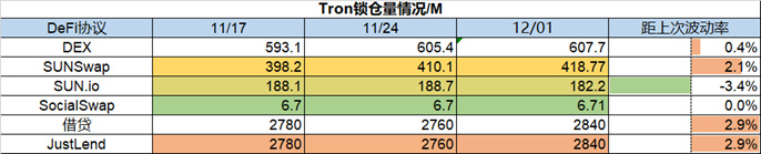 Foresight Ventures市场周报：美联储偏鸽，巨鲸拉高出货