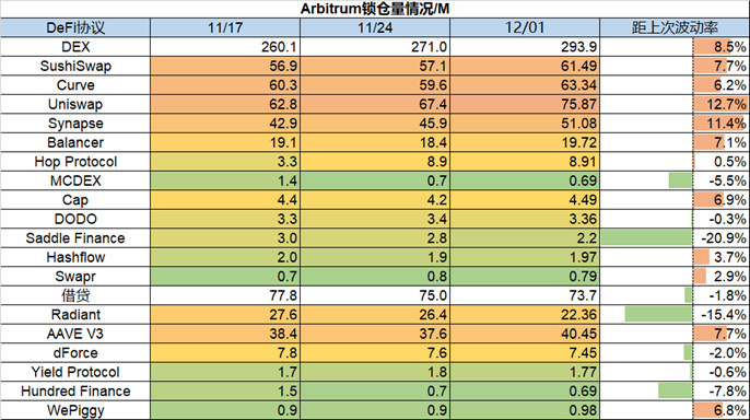 Foresight Ventures市场周报：美联储偏鸽，巨鲸拉高出货