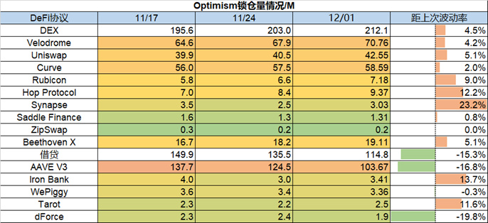 Foresight Ventures市场周报：美联储偏鸽，巨鲸拉高出货