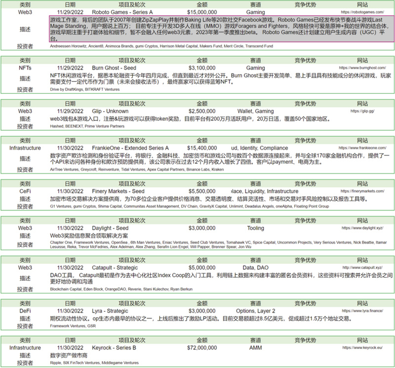 Foresight Ventures市场周报：美联储偏鸽，巨鲸拉高出货